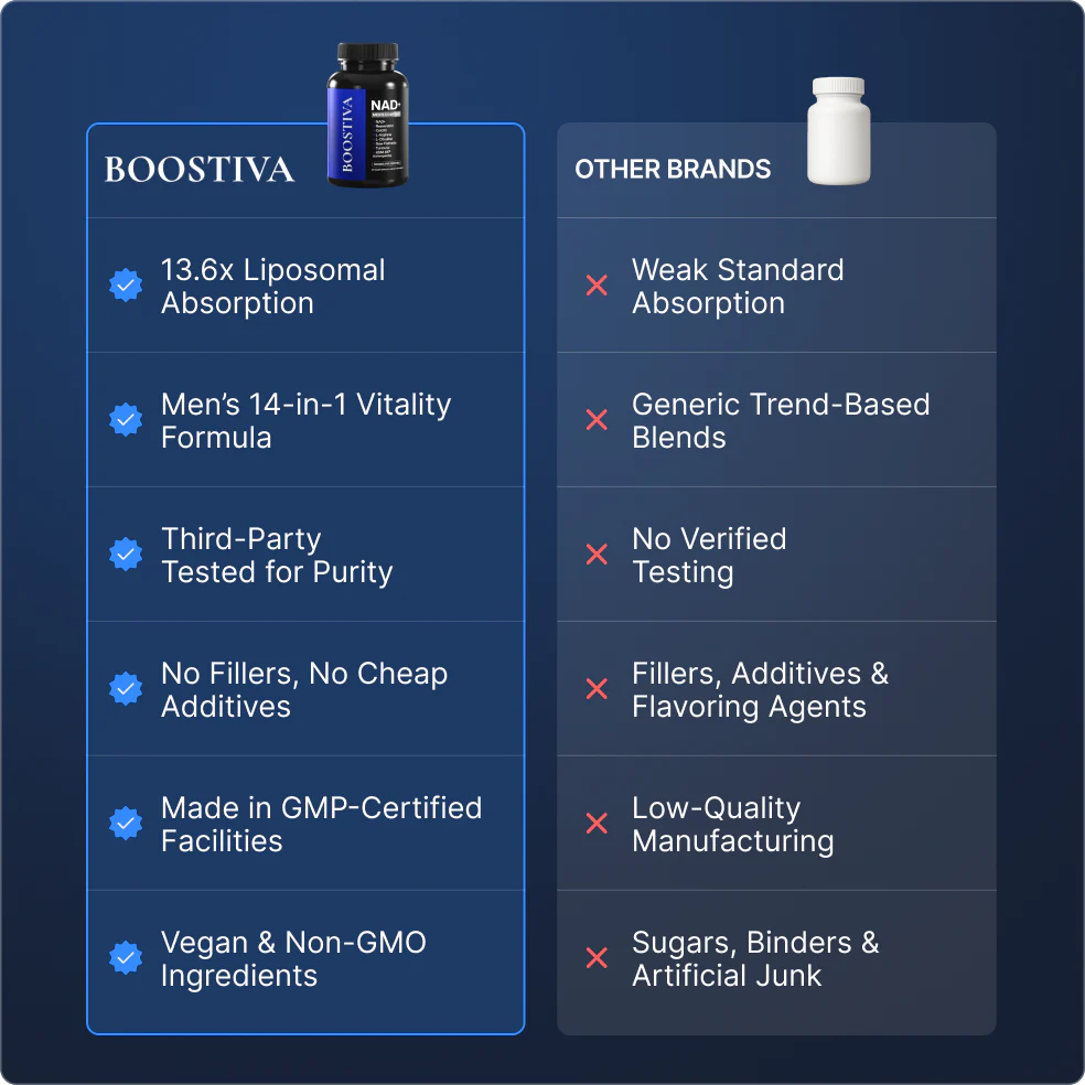 Liposomal NAD+ for Men - Image 6
